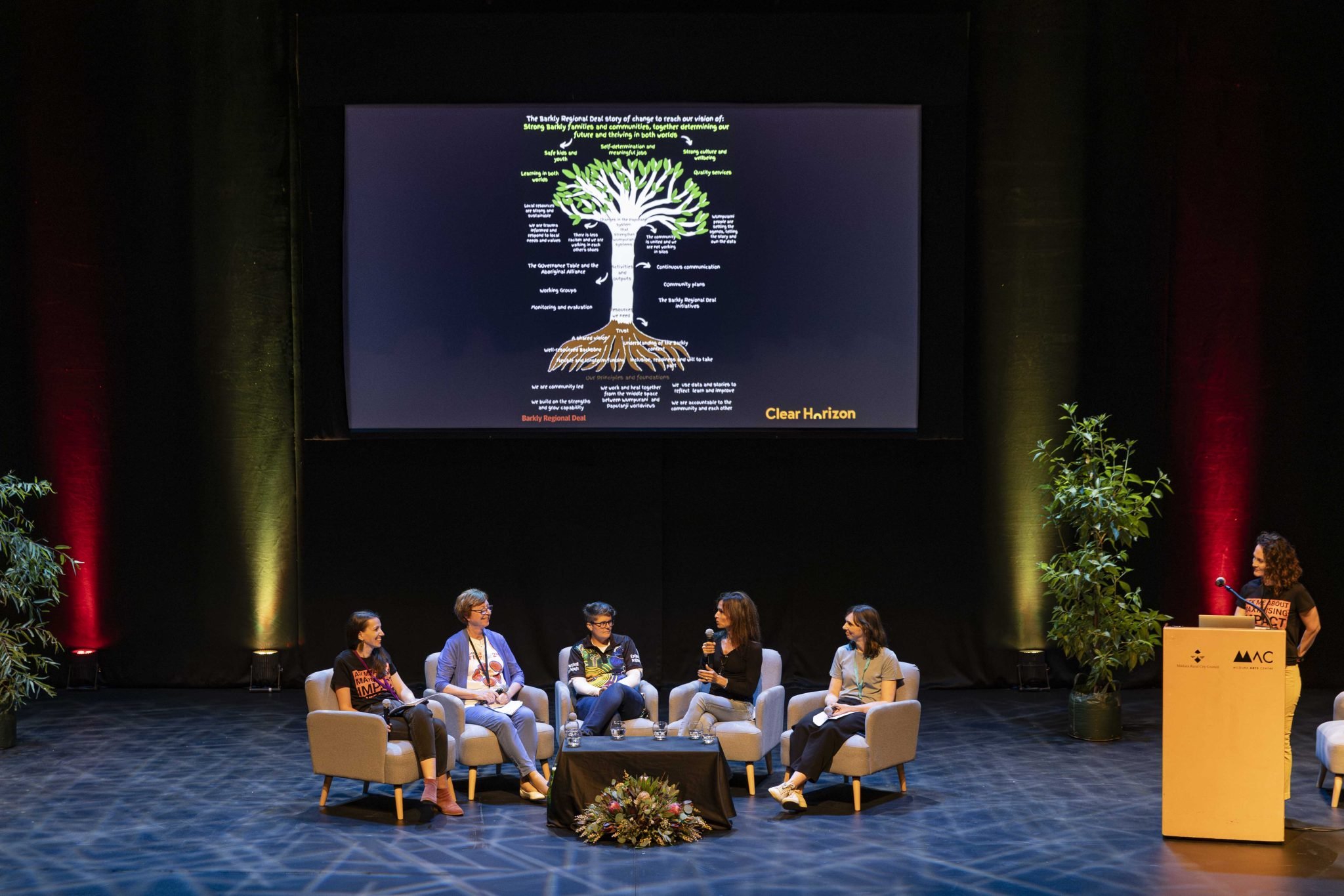 ChangeFest Australia’s national movement for community led systems change
